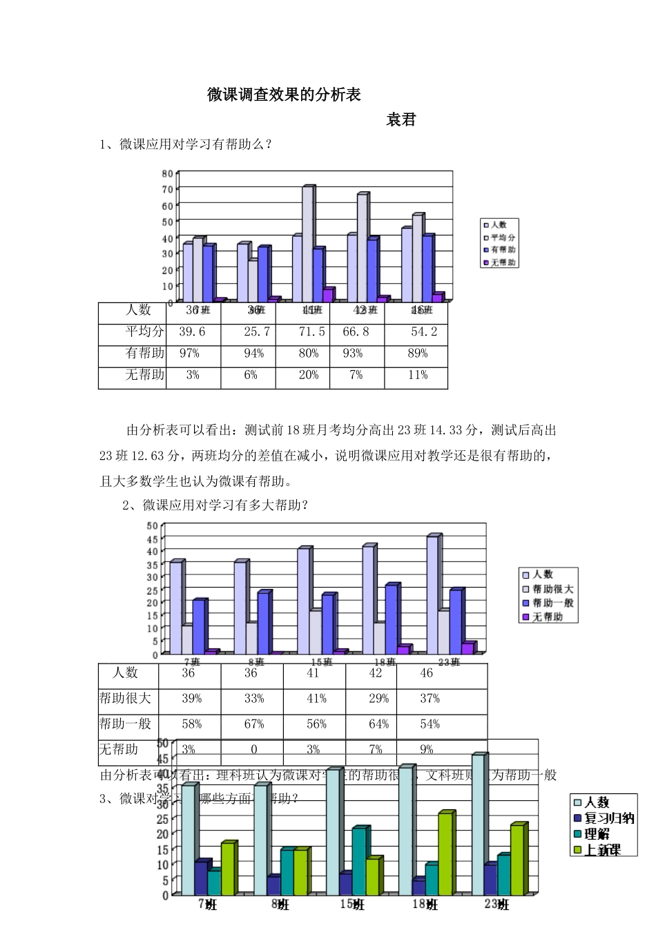 微课调查效果的分析表_第1页