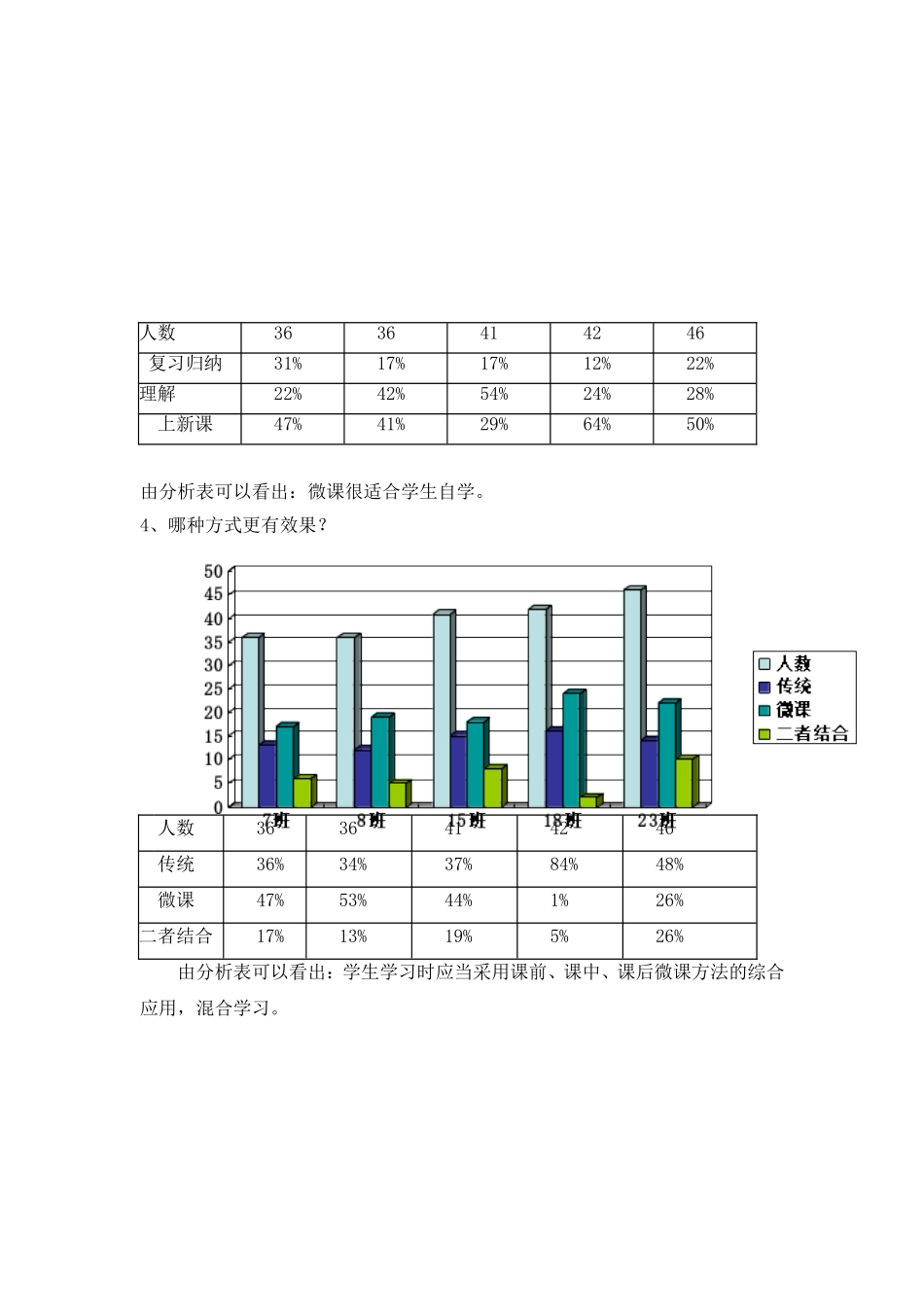 微课调查效果的分析表_第2页