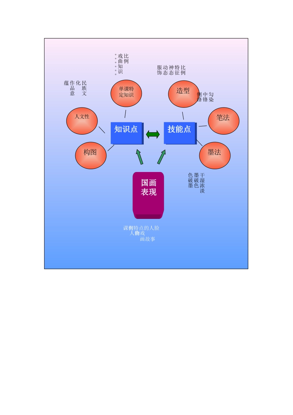 六年级美术单元知识结构图_第1页