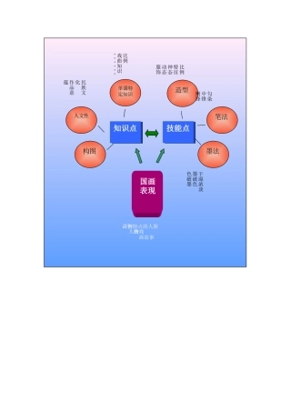 六年级美术单元知识结构图