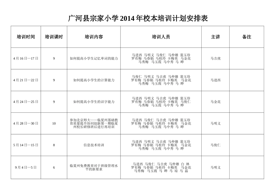 宗家小学培训安排计划表2014年_第1页
