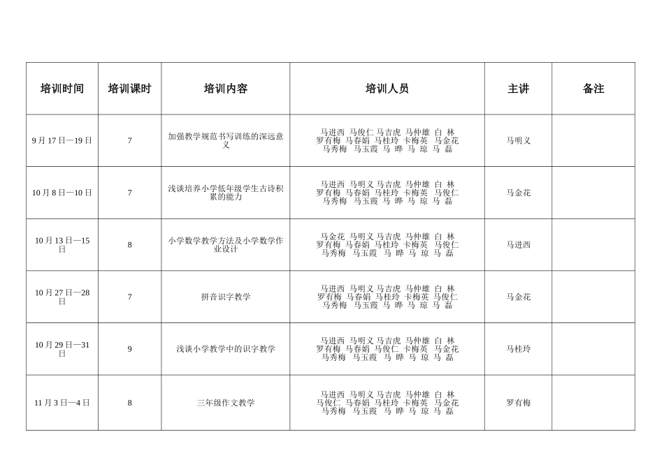 宗家小学培训安排计划表2014年_第2页