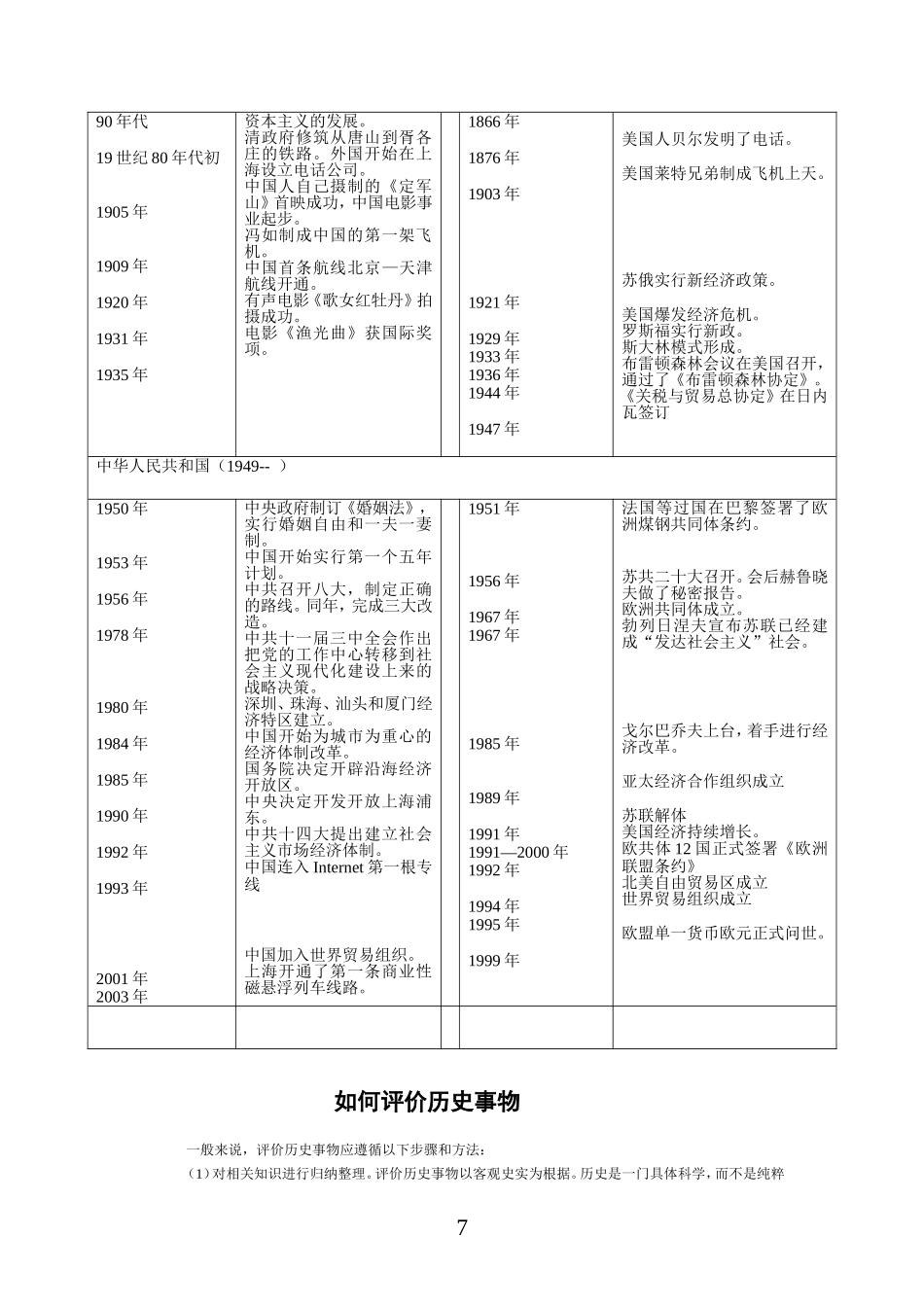 中外历史大事年表word经济史_第3页
