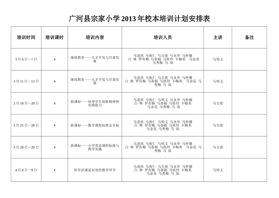 宗家小学培训安排计划表2013_第1页