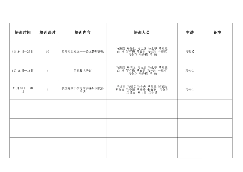 宗家小学培训安排计划表2013_第2页