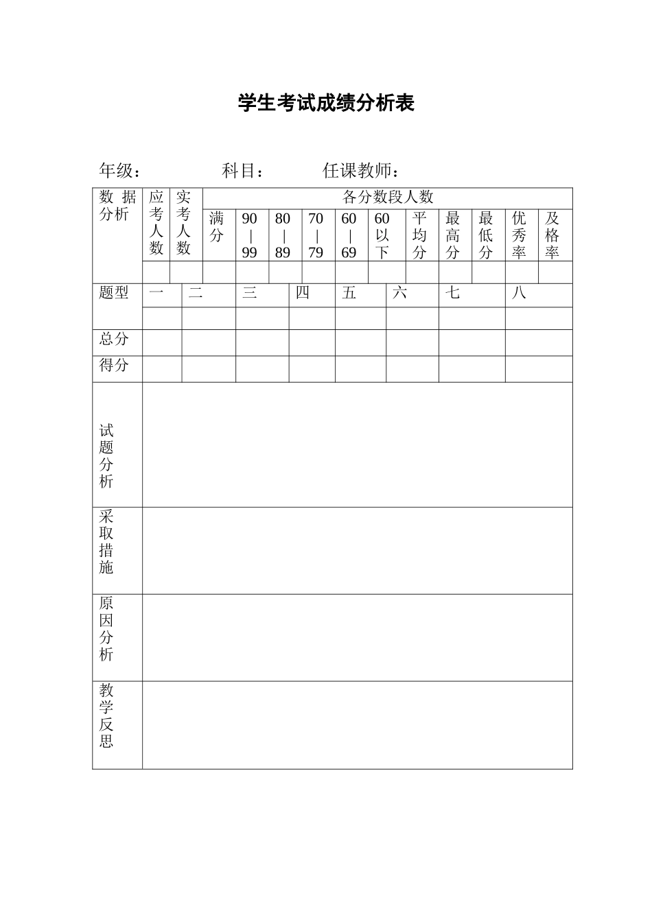 学生考试成绩分析表_第1页