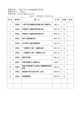 《留守儿童心理健康教育研究》副卷一目录