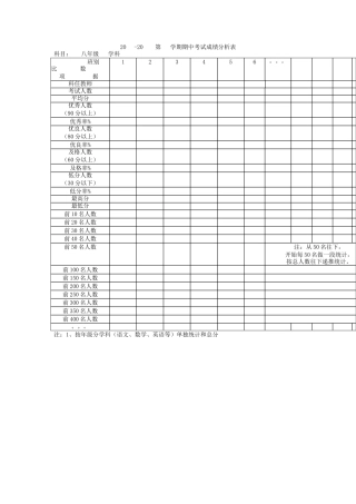 八年级期中成绩分析表