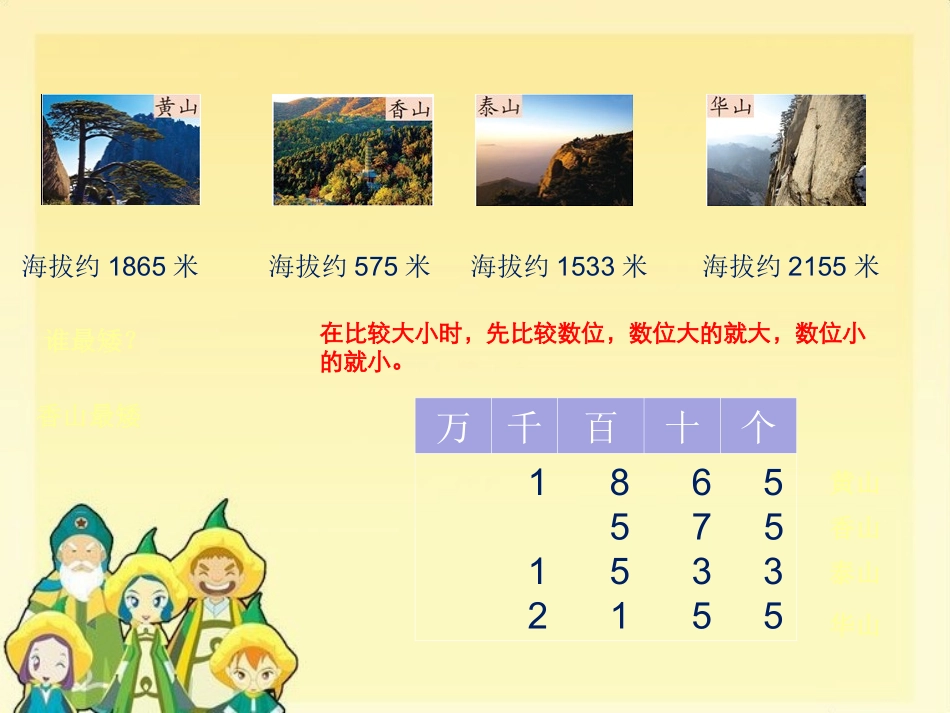 生活中的大数1_第2页