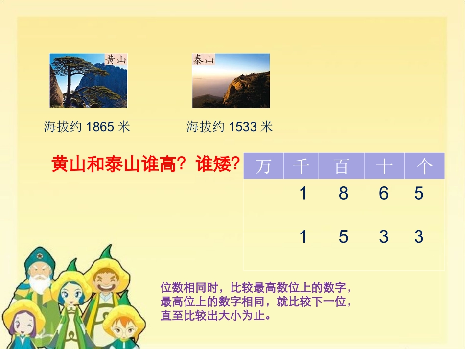 生活中的大数1_第3页