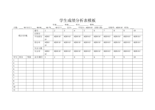 学生成绩分析表模板