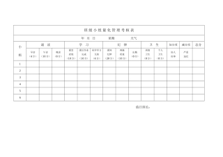 班级小组量化管理考核表