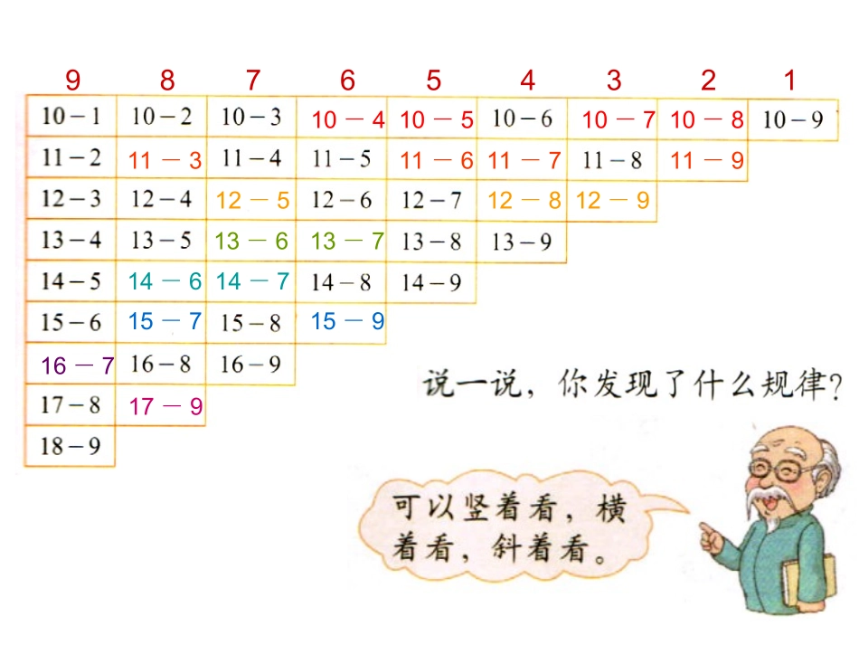 《做个减法表2》_第3页