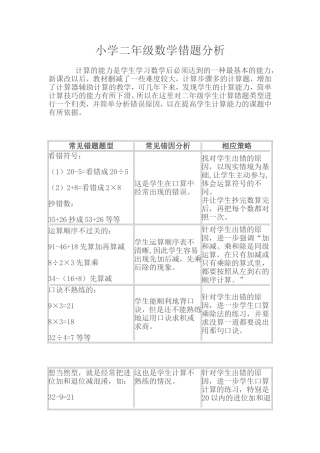 小学数学错题分析