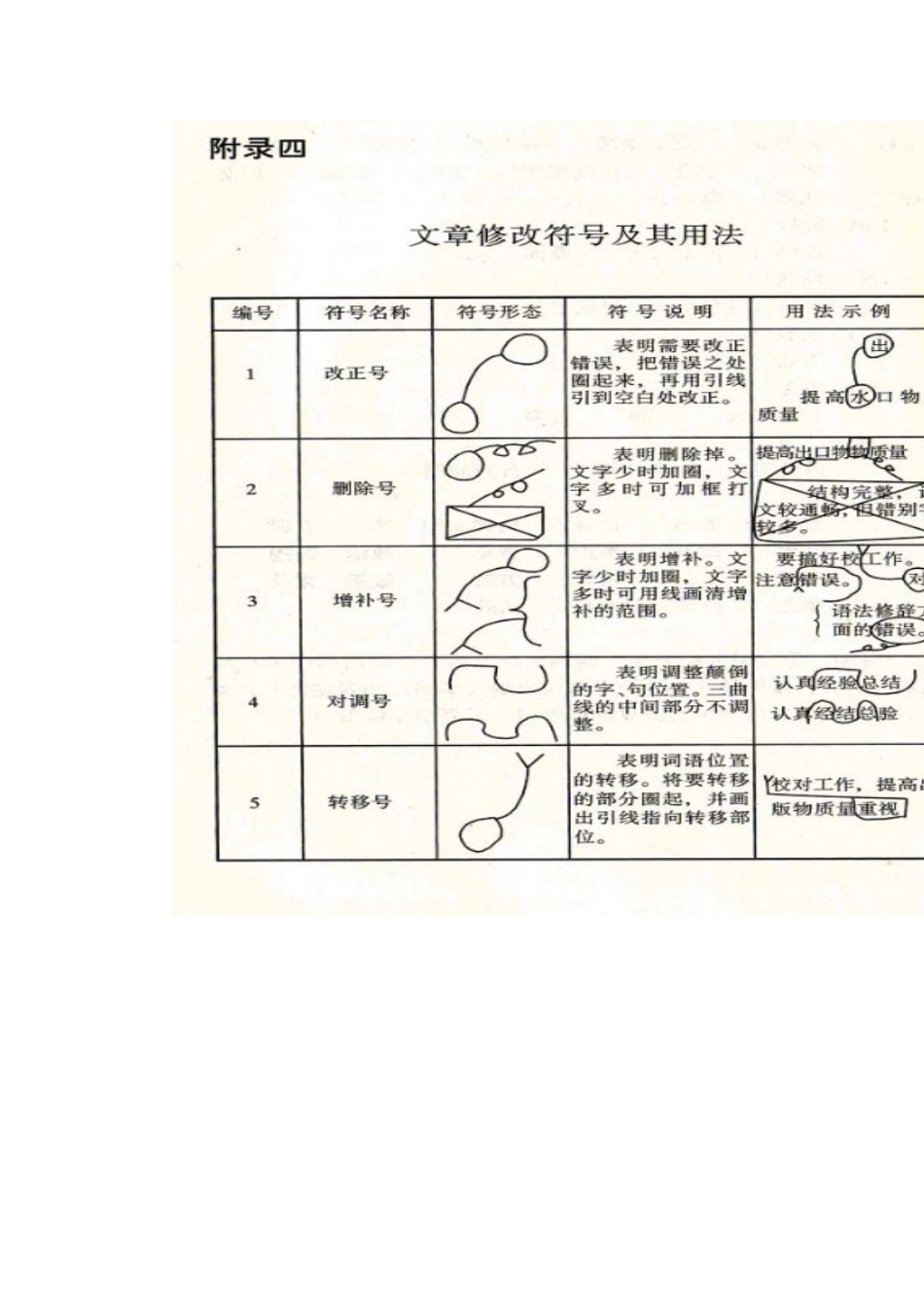 怎样修改作文_第2页
