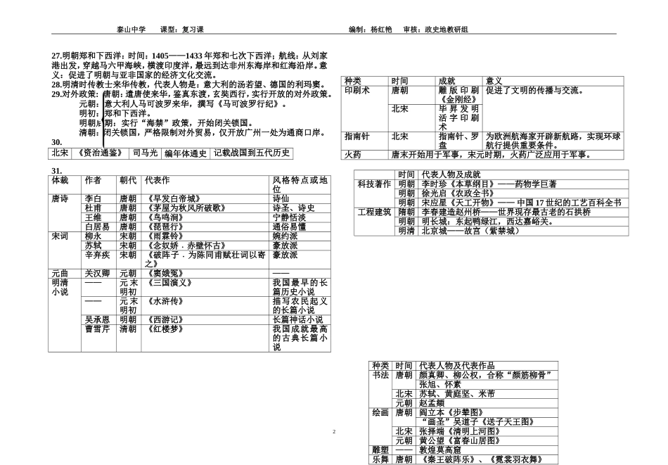 七年级历史下册复习提纲 (2)_第2页