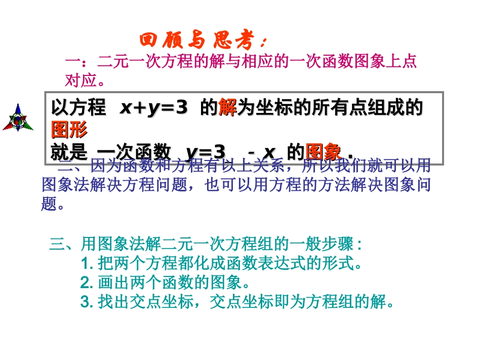 【精品课件】57用二元一次方程组确定一次函数表达式_第2页