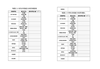 瑞昌二小学生自我能力培养调查表