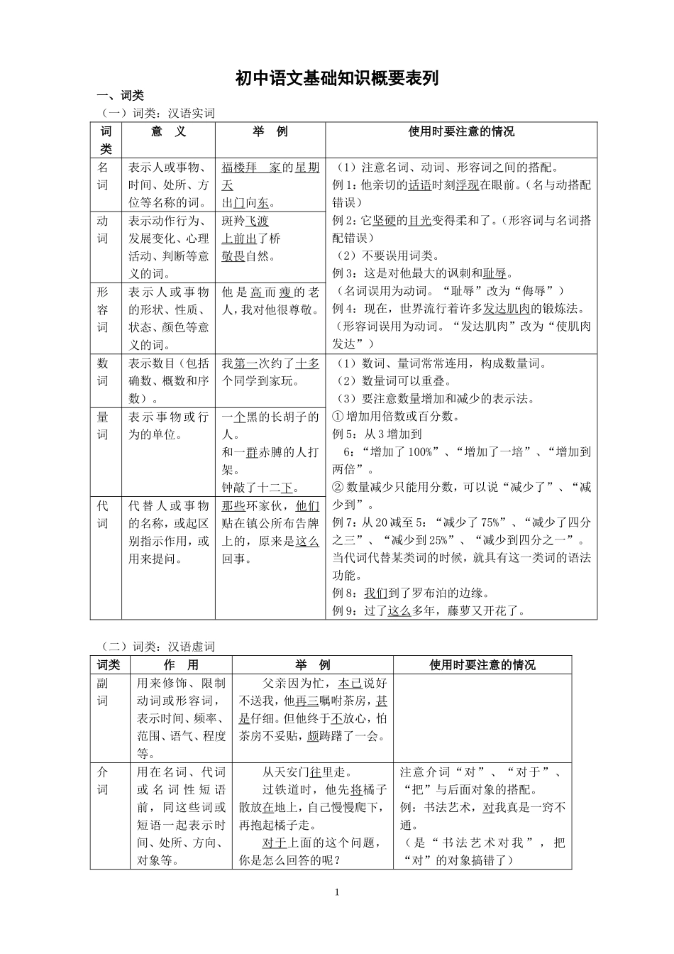 初中人教版语文语法和基础知识_第1页