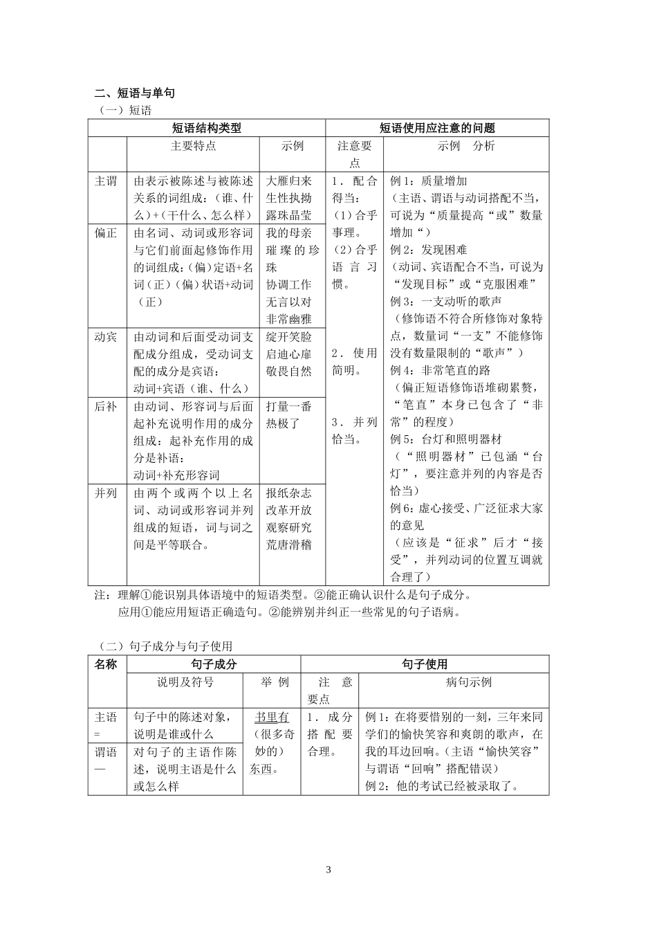 初中人教版语文语法和基础知识_第3页
