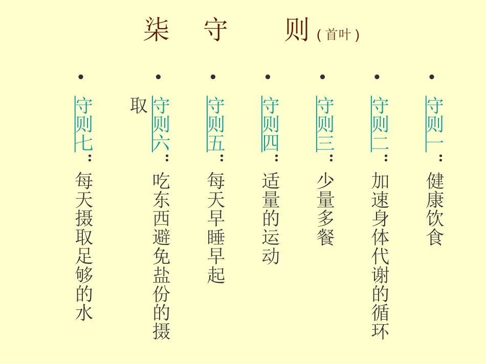 2013高中体育《饮食与健康》课件_第3页