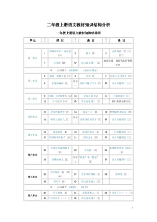 二年级上册语文教材知识结构分析