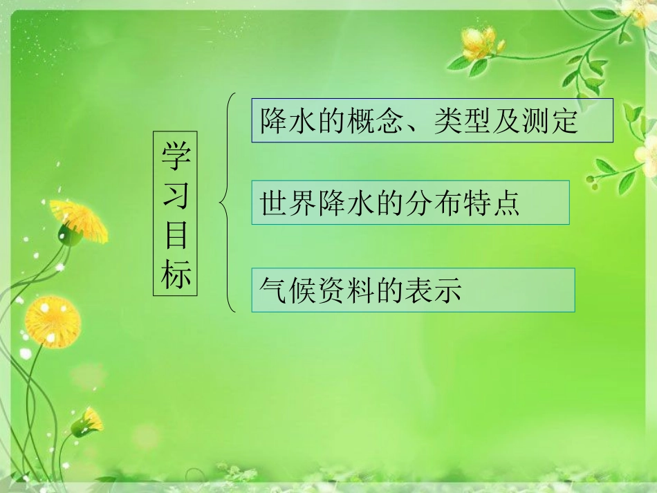 降水与降水的分布李彦峰_第3页