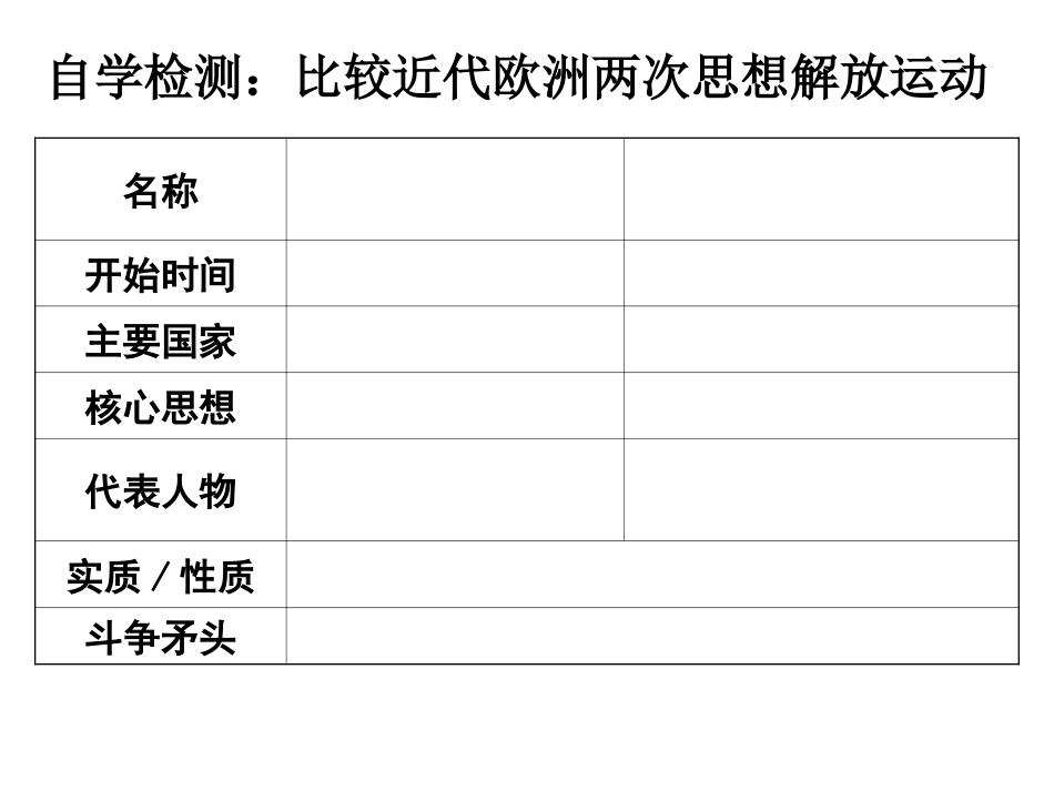 【原创精品】第22课_科学和思想的力量_第3页