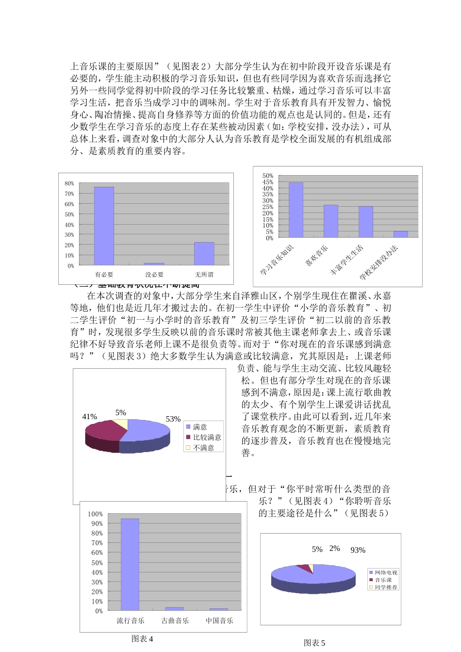 关于农村薄弱初中学生音乐情况的调查报告[1]_第2页