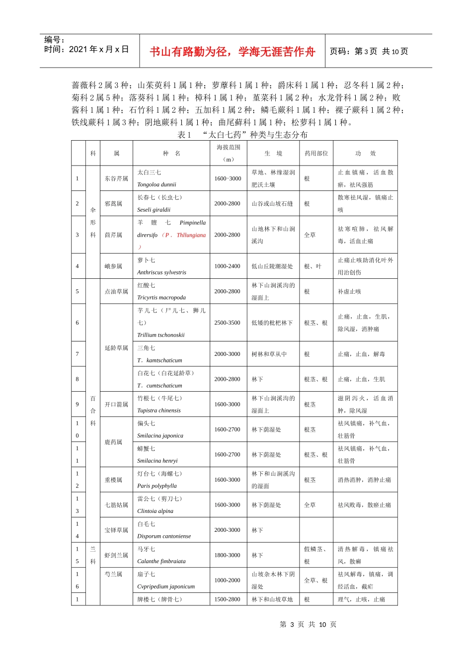 太白山特色林药资源及其生态分布33_第3页