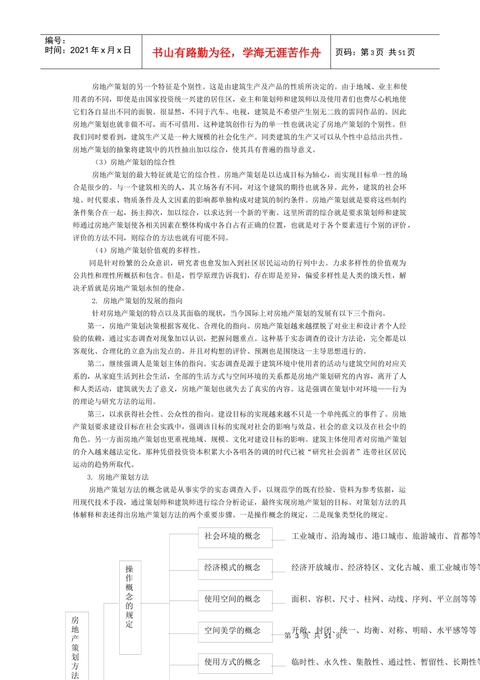 房地产项目全程策划理论-61页_第3页