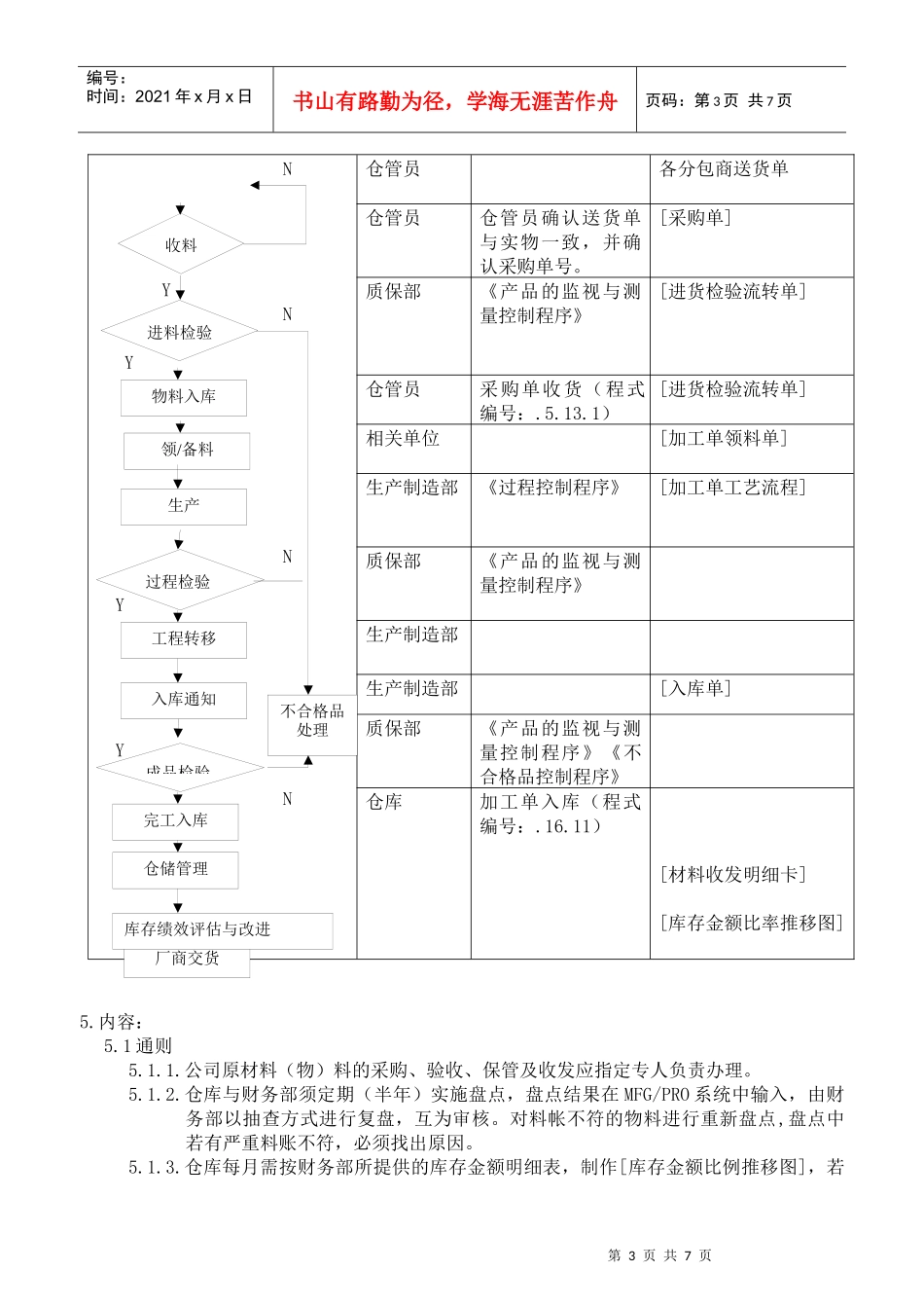搬运、储存、包装、防护和交付程序_第3页