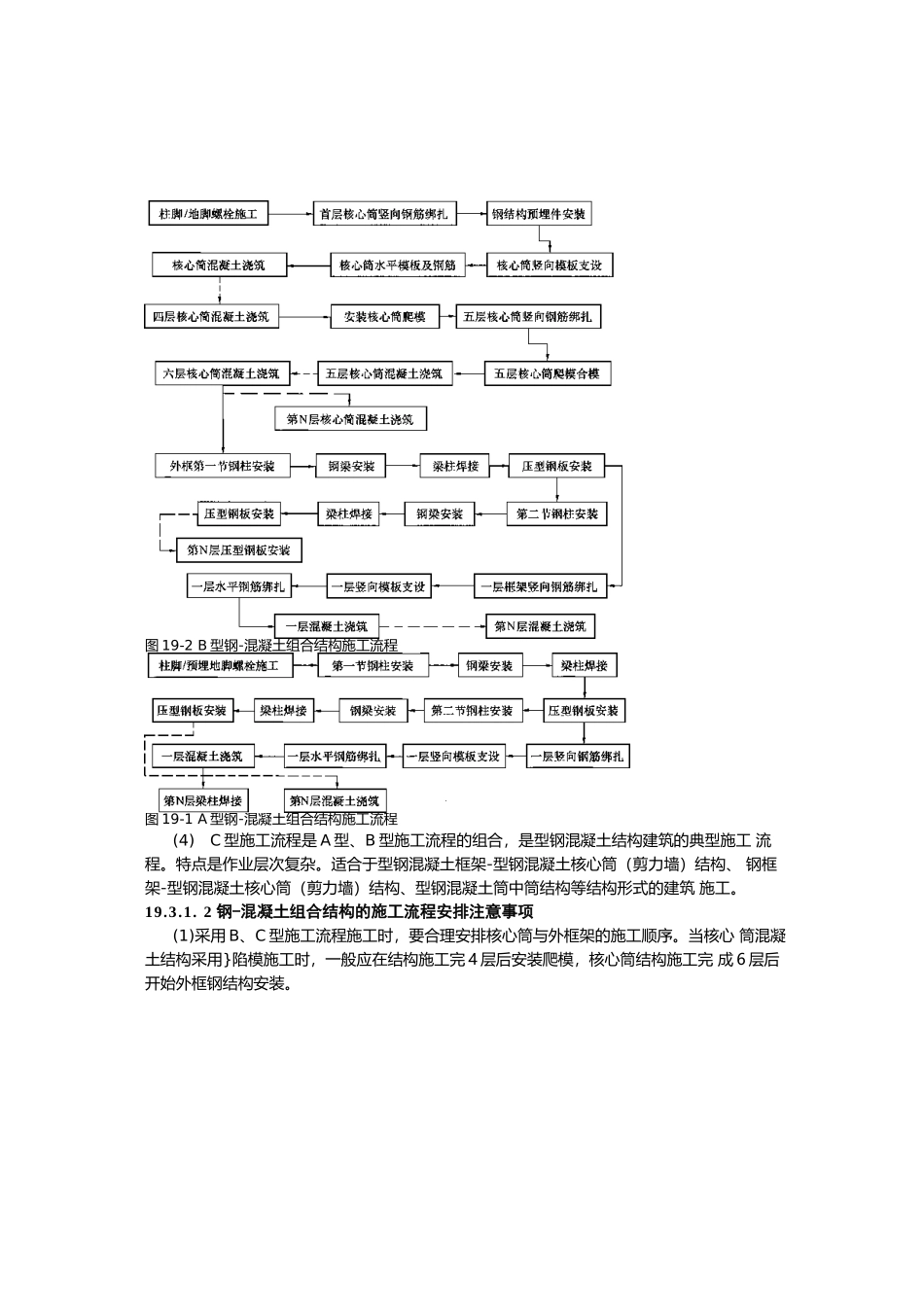 建筑施工手册3-19钢-混凝土组合结构工程_第3页