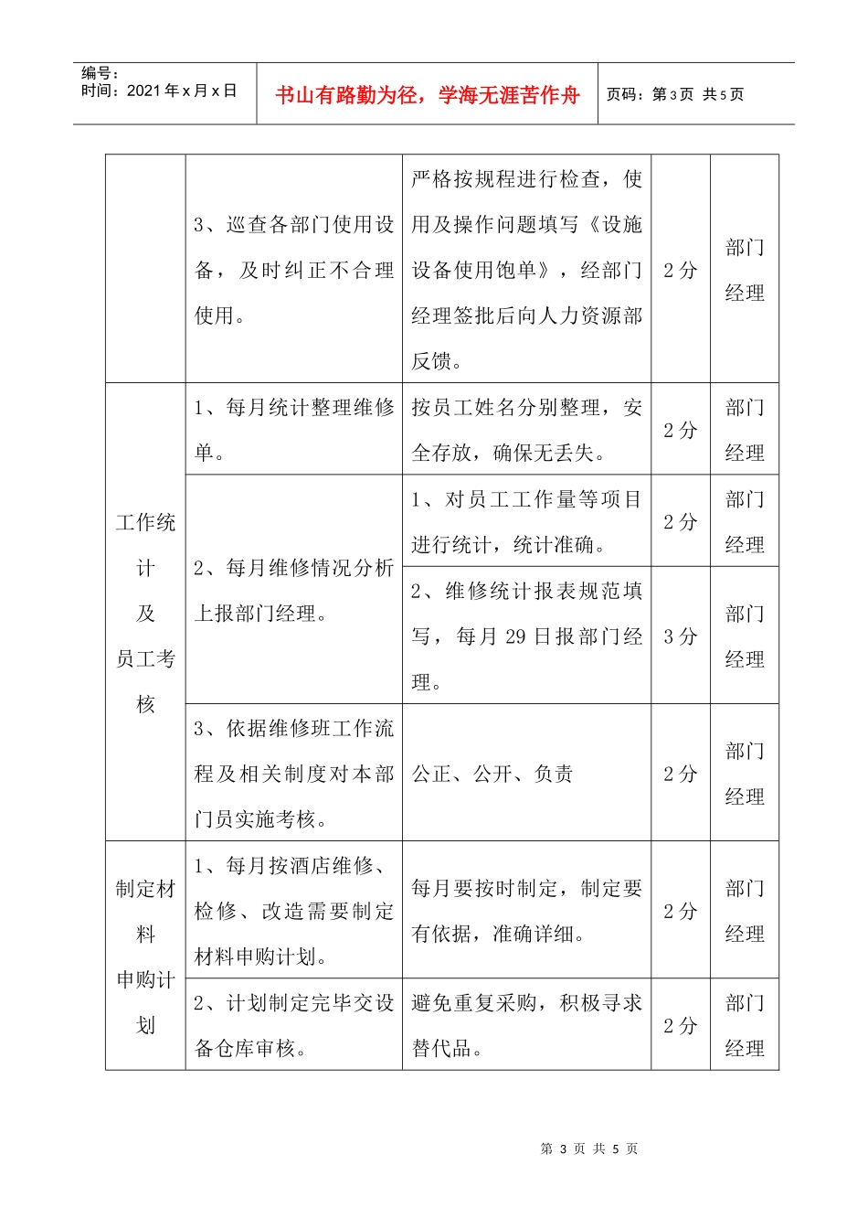 工程部维修配电主管岗位工作流程、标准及考核_第3页