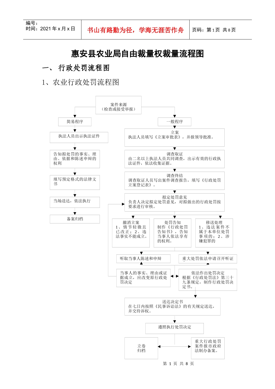 惠安县农业局自由裁量权裁量流程图_第1页