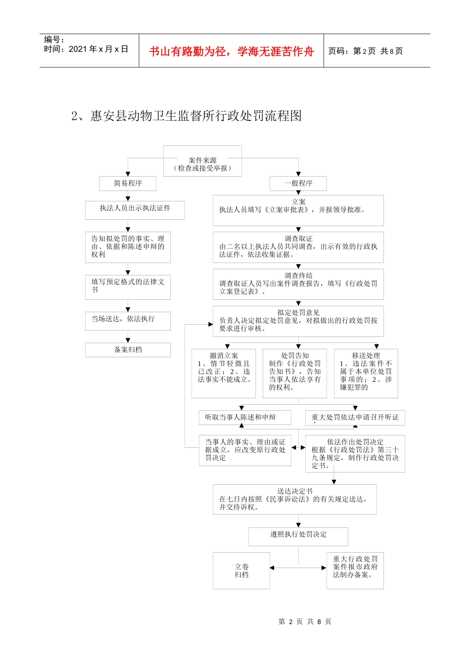 惠安县农业局自由裁量权裁量流程图_第2页