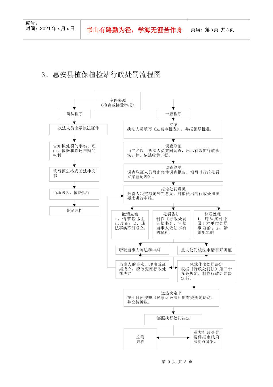 惠安县农业局自由裁量权裁量流程图_第3页