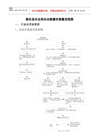 惠安县农业局自由裁量权裁量流程图