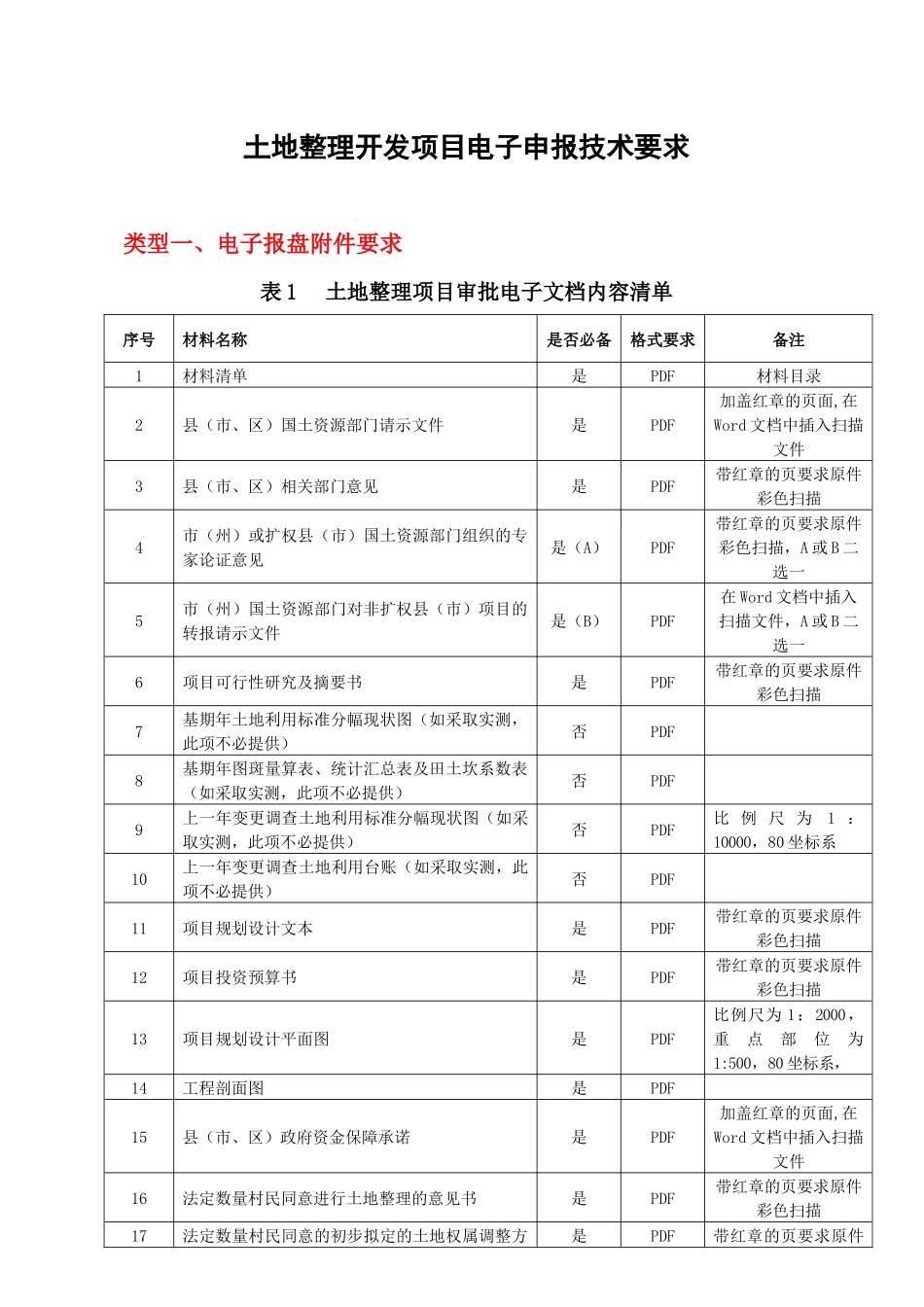 土地整理开发项目电子申报技术要求_第1页