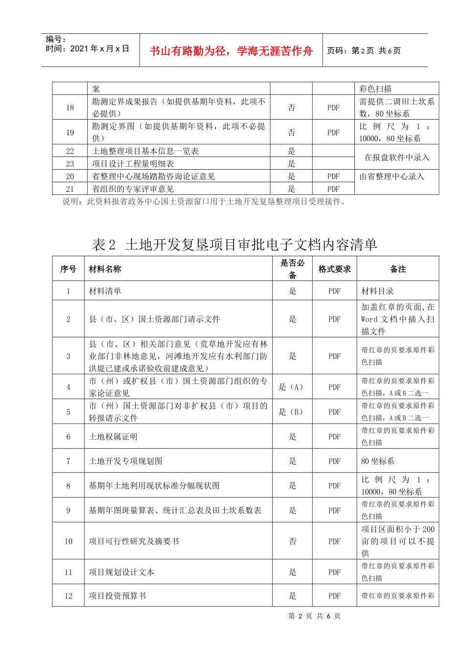 土地整理开发项目电子申报技术要求_第2页