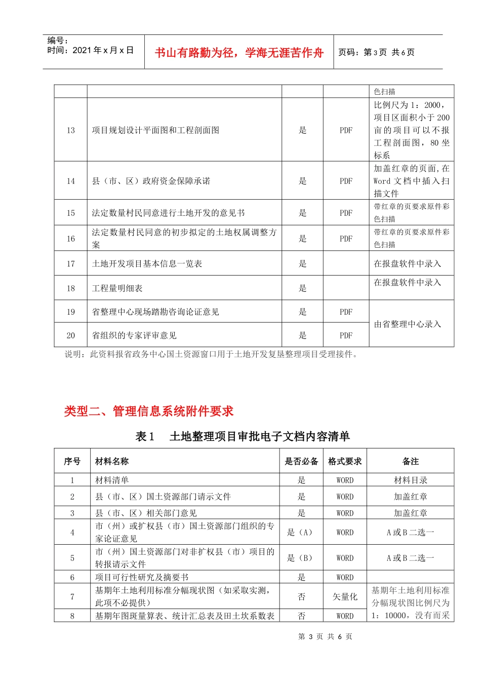 土地整理开发项目电子申报技术要求_第3页
