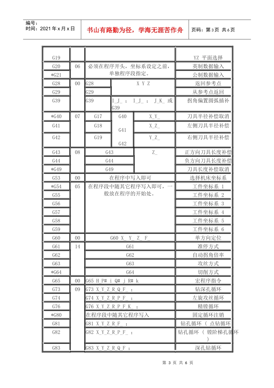 广州数控GSK218M加工中心系统介绍_第3页