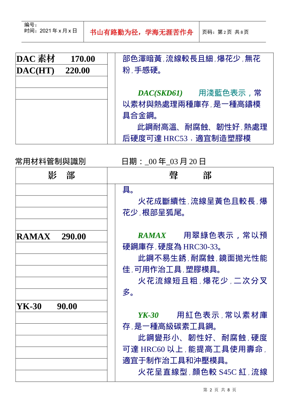 常用材料识别表汇编_第2页