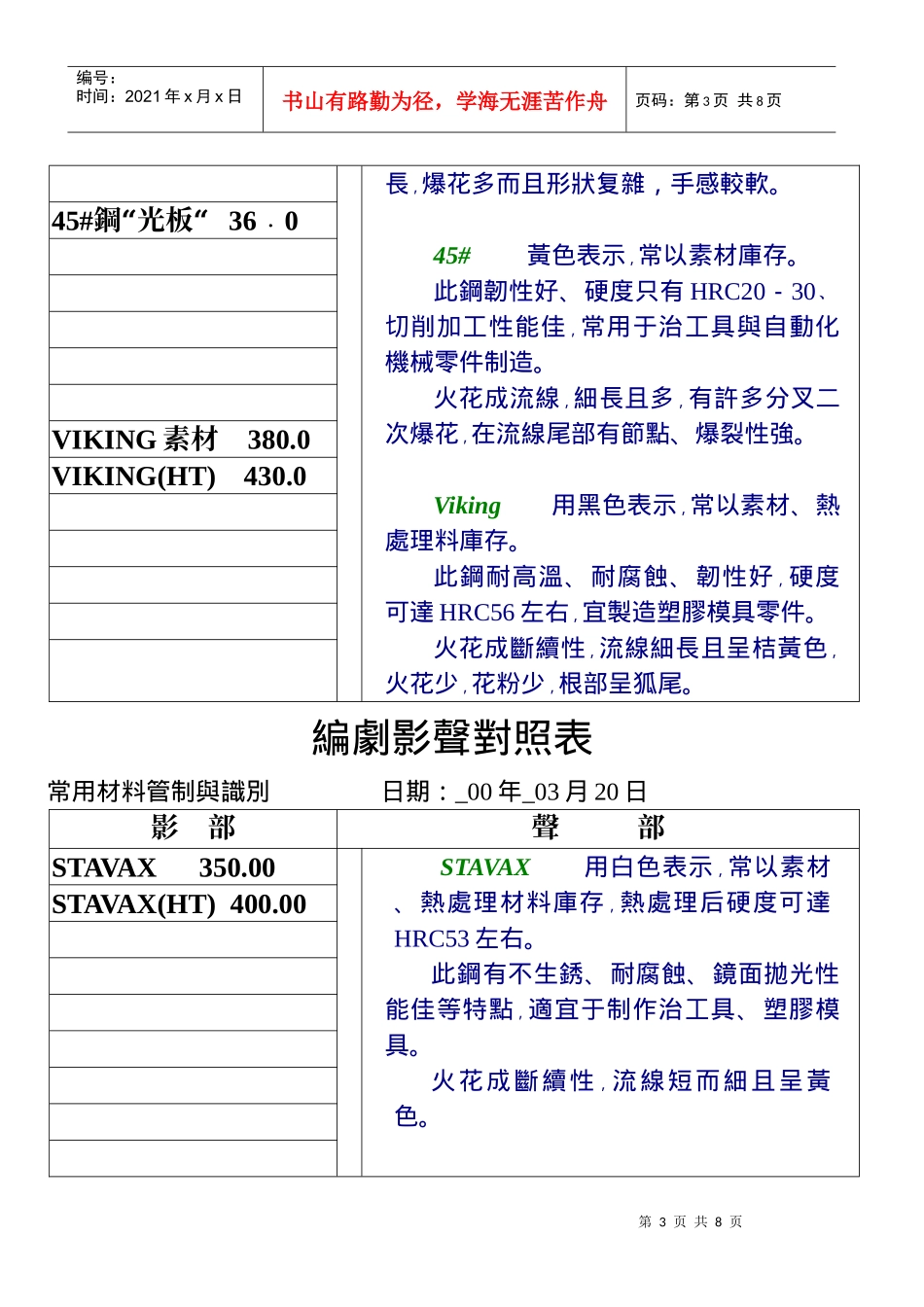 常用材料识别表汇编_第3页