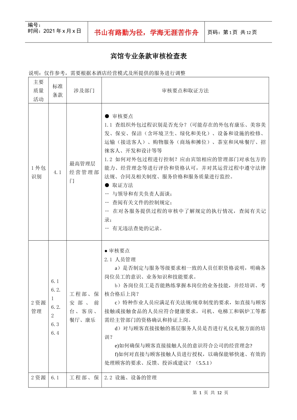 宾馆专业条款审核检查表doc-宾馆专业条款审核检查表_第1页