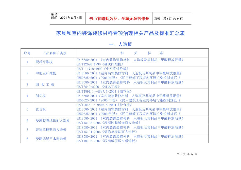 家具和室内装饰装修材料专项治理相关产品及标准汇总表_第1页