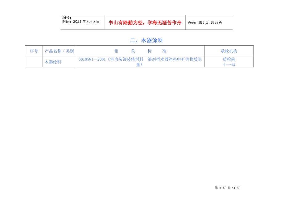 家具和室内装饰装修材料专项治理相关产品及标准汇总表_第3页