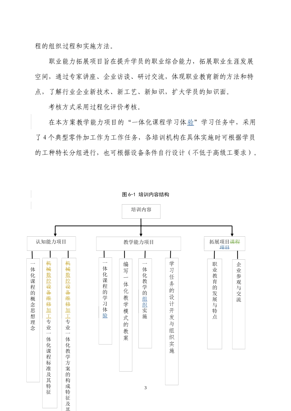 数控加专业一体化师资培训方案_第3页