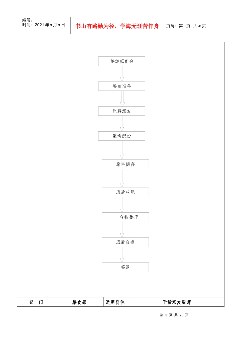 干货涨发厨师标准化操作程序_第3页