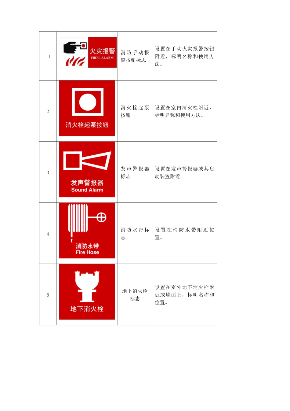 宁蒗县人民医院消防安全知识及消防设备使用常识培训_第2页